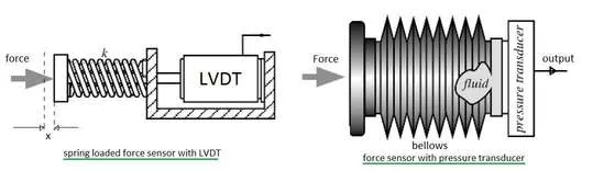force sensor