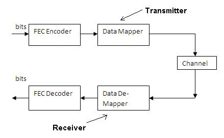 Forward Error Correction (FEC) Explained