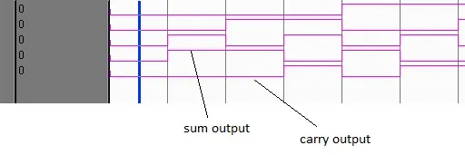 Full Adder Verilog HDL Code