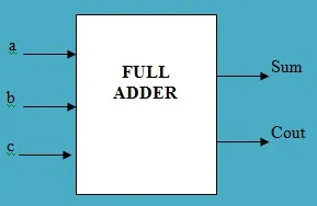 Full Adder Symbol