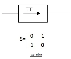 Microwave Gyrator: Construction, Working Principle, and Applications