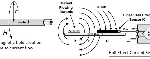 What is Hall Effect Sensor : Advantages and Disadvantages