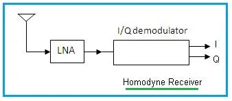 homodyne receiver