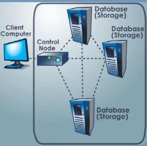 Cloud Storage: A Comprehensive Tutorial