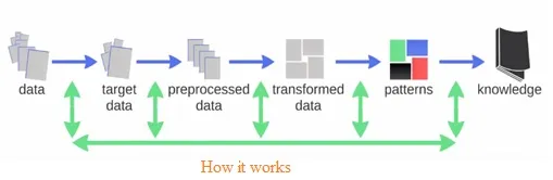 Data Mining Tutorial: Basics Explained