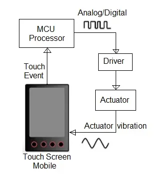 Haptic Sensor Basics: Types and Comparison