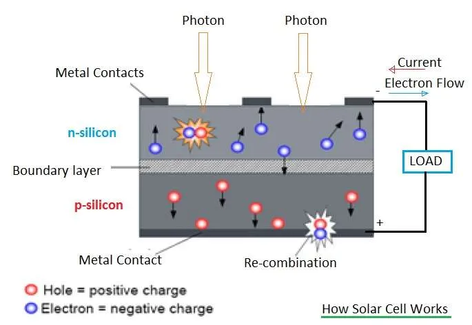 solar cell diagram