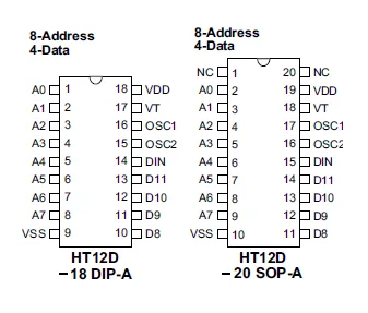 HT12D pin diagram