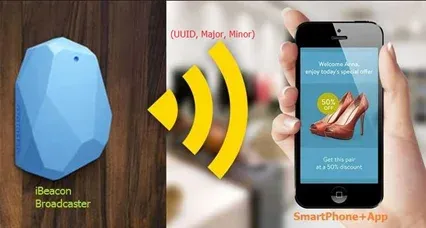 Bluetooth Beacon : iBeacon Vs. Eddystone Standards Explained