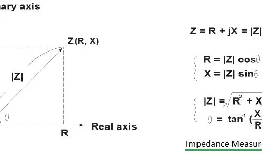Impedance Measurement Techniques: A Comprehensive Guide