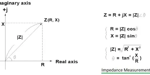 Impedance Measurement Techniques: A Comprehensive Guide