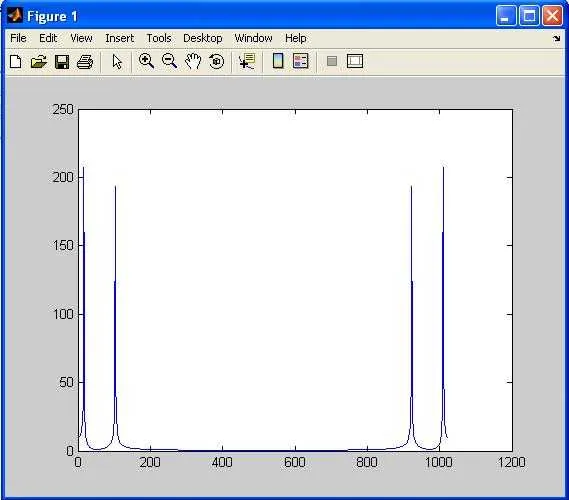 input fir filter