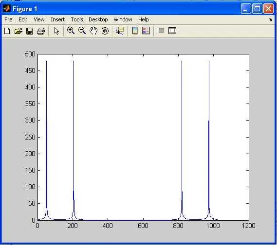 input firrcos matlab