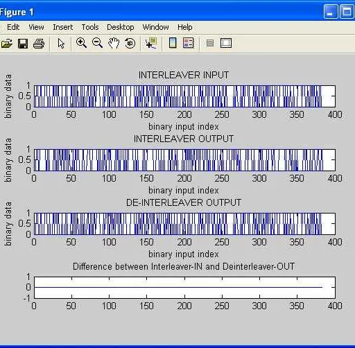 Interleaver and Deinterleaver Implementation in MATLAB