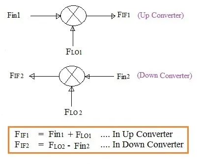 intermediate frequency formula