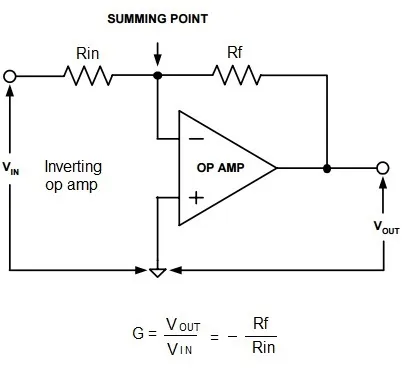 inverting amplifier