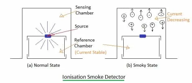 ionization smoke detector