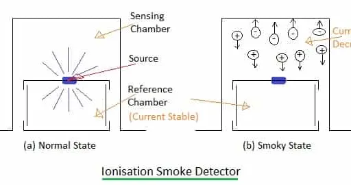 Photoelectric vs Ionization Smoke Detectors: Differences Explained