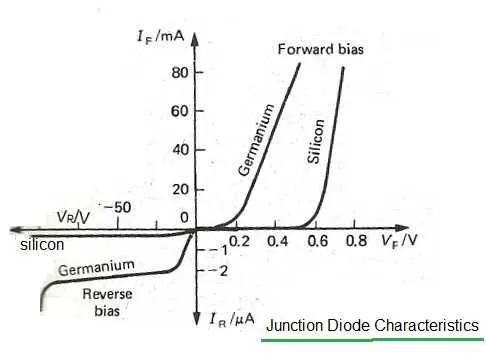 junction diode characteristics