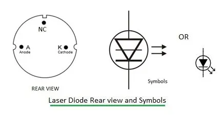 What is Laser light : types, advantages and disadvantages
