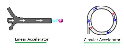 LINAC vs. Circular Accelerator: Key Differences Explained