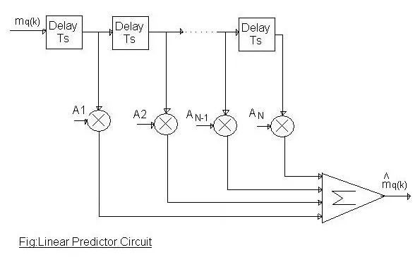 linear predictor