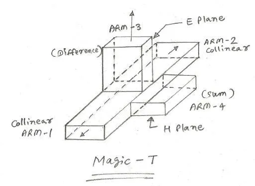 Magic-T Applications: E-H Tuner and Microwave Mixer