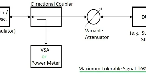 RF Receiver Overload Test: Maximum Tolerable Power