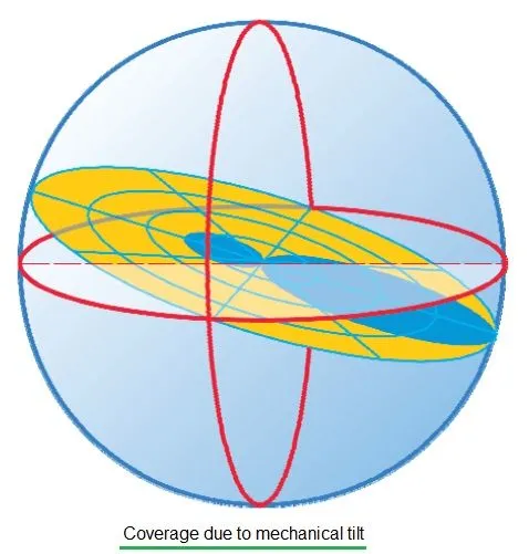 mechanical tilt