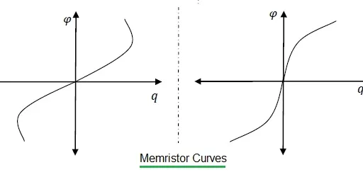 Memristor Basics: Understanding the Memory Resistor