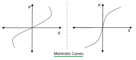 memristor curves, characteristics