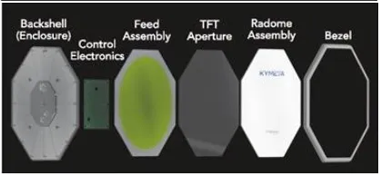 What are Metamaterial Antennas : Advantages and Disadvantages