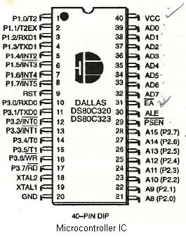 What is Microcontroller : Architecture, Pin-outs & Functions