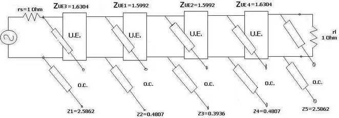 Microstrip view of rf low pass filter design