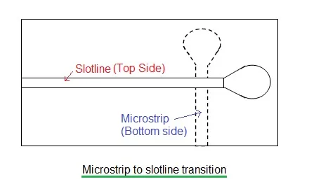 Microstrip to Slotline Transition for Broadband Applications