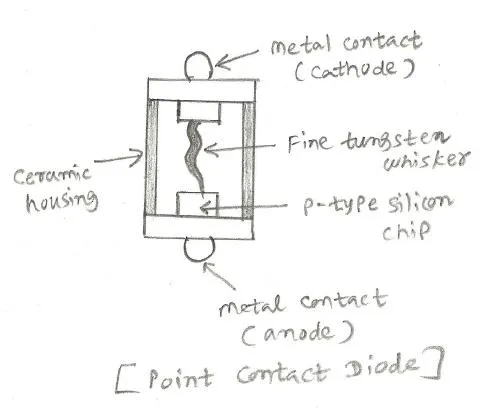 Microwave Semiconductor Devices Explained