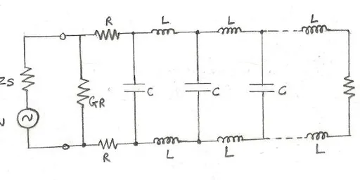 Microwave Transmission Line Basics