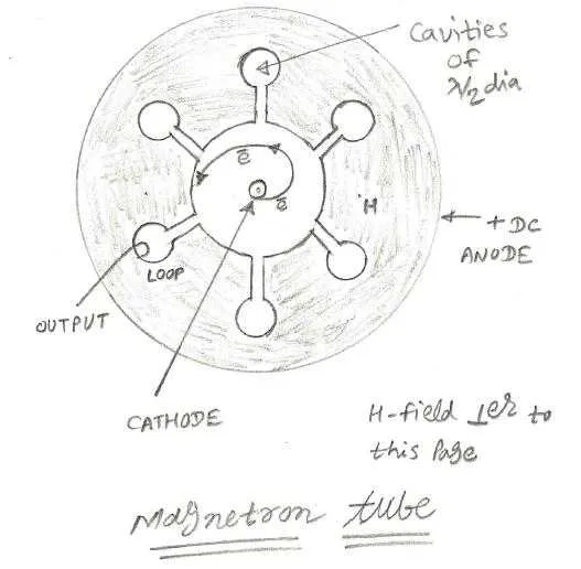 microwave tube magnetron