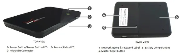 mifi 2200