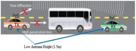 What is Millimeter Wave (mmWave) Radar : Advantages and Disadvantages