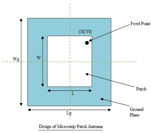 Microstrip Patch Antennas for Mobile Devices: Design and Implementation