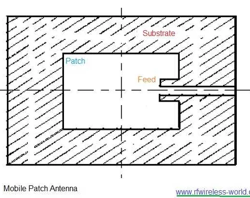 Mobile Antenna Types: Whip, Helical, and Patch