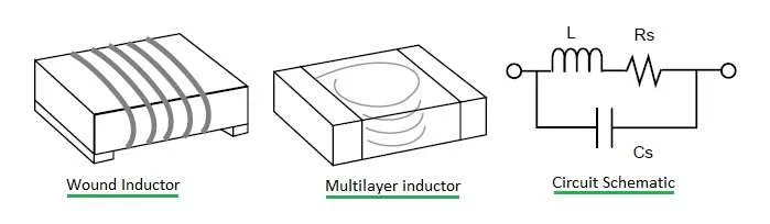 multilayer inductor