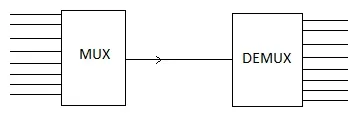 What are Microwave Multiplexer and Diplexer: Key Differences Explained
