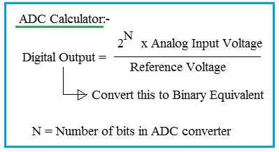 Nyquist Frequency Aliasing Calculator and Formula