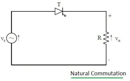 Natural vs. Forced Commutation for SCR Thyristors