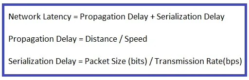 Network Latency Calculator and Formula