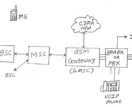 Networking Gateways: Definition and Examples