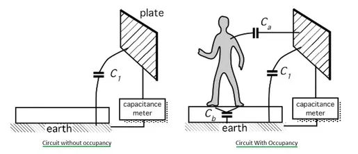 occupancy sensor