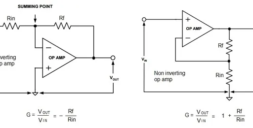 Op Amp Equations and Formulas
